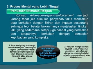 3. Proses Mental yang Lebih Tinggi 
Perluasan Stimulus-Respon 
Konsep drive-cue-respon-reinforcement menjadi 
kurang tepat jika stimulus penyebab takut mencakup 
atau berkaitan dengan fikiran dan ingatan seseorang 
sehingga teori belajar bukan hanya menjelaskan tingkah 
laku yang sederhana, tetapi juga hal-hal yang bermakna 
dan terapannya berkaitan dengan persoalan 
kepribadian yang kompleks. 
 