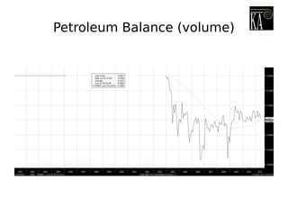 Petroleum Balance (volume)
 