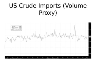 US Crude Imports (Volume
Proxy)
 