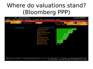 Where do valuations stand?
(Bloomberg PPP)
 