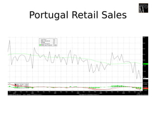 Portugal Retail Sales
 