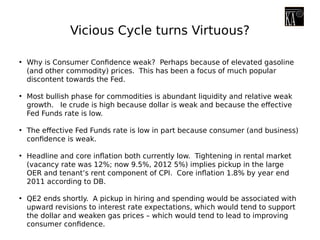 Vicious Cycle turns Virtuous?
• Why is Consumer Confidence weak? Perhaps because of elevated gasoline
(and other commodity) prices. This has been a focus of much popular
discontent towards the Fed.
• Most bullish phase for commodities is abundant liquidity and relative weak
growth. Ie crude is high because dollar is weak and because the effective
Fed Funds rate is low.
• The effective Fed Funds rate is low in part because consumer (and business)
confidence is weak.
• Headline and core inflation both currently low. Tightening in rental market
(vacancy rate was 12%; now 9.5%, 2012 5%) implies pickup in the large
OER and tenant’s rent component of CPI. Core inflation 1.8% by year end
2011 according to DB.
• QE2 ends shortly. A pickup in hiring and spending would be associated with
upward revisions to interest rate expectations, which would tend to support
the dollar and weaken gas prices – which would tend to lead to improving
consumer confidence.
 