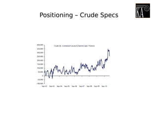 Positioning – Crude Specs
 