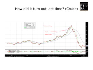 How did it turn out last time? (Crude)
 