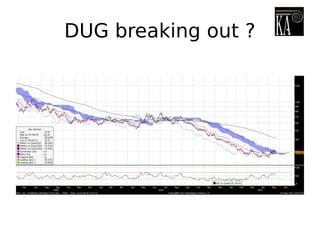 DUG breaking out ?
 
