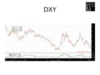 DXY
 