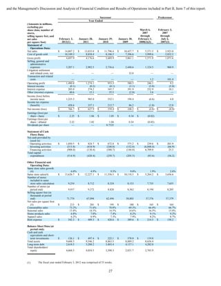 and the Management's Discussion and Analysis of Financial Condition and Results of Operations included in Part II, Item 7 of this report.

                                                                            Successor                                         Predecessor
                                                                    Year Ended
              (Amounts in millions,
              excluding per
              share data, number of                                                                            March 6,       February 3,
              stores,                                                                                             2007           2007
              selling square feet, and                                                                          through        through
              net sales                   February 3,      January 28,       January 29,      January 30,     February 1,       July 6,
              per square foot)              2012(1)           2011              2010             2009          2008(2)(3)       2007(3)
              Statement of
                 Operations Data:
              Net sales                   $    14,807.2    $    13,035.0    $    11,796.4     $   10,457.7    $    5,571.5    $    3,923.8
              Cost of goods sold               10,109.3          8,858.4          8,106.5          7,396.6         3,999.6         2,852.2
              Gross profit                      4,697.9          4,176.6          3,689.9          3,061.1         1,571.9         1,071.6
              Selling, general and
                 administrative
                 expenses                       3,207.1          2,902.5           2,736.6         2,448.6         1,324.5           960.9
              Litigation settlement
                 and related costs, net              —                —                —              32.0             —                —
              Transaction and related
                 costs                               —                —                —                —              1.2           101.4
              Operating profit                  1,490.8          1,274.1            953.3            580.5           246.1             9.2
              Interest income                      (0.1)            (0.2)            (0.1)            (3.1)           (3.8)           (5.0)
              Interest expense                    205.0            274.2            345.7            391.9           252.9            10.3
              Other (income) expense               60.6             15.1             55.5             (2.8)            3.6              —
              Income (loss) before
                 income taxes                   1,225.3            985.0            552.1            194.4            (6.6)            4.0
              Income tax expense
                 (benefit)                        458.6            357.1            212.7             86.2            (1.8)           12.0
              Net income (loss)           $       766.7    $       627.9    $       339.4     $      108.2    $       (4.8) $         (8.0)
              Earnings (loss) per
                 share—basic              $        2.25    $        1.84    $         1.05    $       0.34    $      (0.02)
              Earnings (loss) per
                 share—diluted                     2.22             1.82              1.04            0.34           (0.02)
              Dividends per share                    —                —            0.7525               —               —

              Statement of Cash
                Flows Data:
              Net cash provided by
                (used in):
                Operating activities      $     1,050.5 $          824.7 $           672.8 $         575.2 $         239.6 $         201.9
                Investing activities             (513.8)          (418.9)           (248.0)         (152.6)       (6,848.4)          (66.9)
                Financing activities             (908.0)          (130.4)           (580.7)         (144.8)        6,709.0            25.3
              Total capital
                expenditures                     (514.9)          (420.4)           (250.7)         (205.5)          (83.6)          (56.2)

              Other Financial and
                Operating Data:
              Same store sales growth
                (4)                                 6.0%             4.9%             9.5%             9.0%            1.9%            2.6%
              Same store sales(4)         $    13,626.7 $       12,227.1 $       11,356.5 $       10,118.5 $       5,264.2 $       3,656.6
              Number of stores
                included in same
                store sales calculation           9,254            8,712            8,324            8,153           7,735           7,655
              Number of stores (at
                period end)                       9,937            9,372            8,828            8,362           8,194           8,205
              Selling square feet (in
                thousands at period
                end)                             71,774           67,094           62,494           58,803          57,376          57,379
              Net sales per square foot
                (5)                       $         213 $            201 $            195 $            180 $           165 $           164
              Consumables sales                    73.2%            71.6%            70.8%            69.3 %          66.4%           66.7%
              Seasonal sales                       13.8%            14.5%            14.5%            14.6 %          16.3%           15.4%
              Home products sales                    6.8%            7.0%              7.4%             8.2%            9.1%            9.2%
              Apparel sales                          6.2%            6.9%              7.3%             7.9%            8.2%            8.7%
              Rent expense                $       542.3 $          489.3 $          428.6 $          389.6 $         214.5 $         150.2

              Balance Sheet Data (at
                period end):
              Cash and cash
                equivalents and short-
                term investments          $       126.1    $       497.4    $        222.1    $      378.0    $      119.8
              Total assets                      9,688.5          9,546.2           8,863.5         8,889.2         8,656.4
              Long-term debt                    2,618.5          3,288.2           3,403.4         4,137.1         4,282.0
              Total shareholders'
                equity                          4,668.5          4,054.5           3,390.3         2,831.7         2,703.9



              (1)       The fiscal year ended February 3, 2012 was comprised of 53 weeks.


                                                                                     27
 