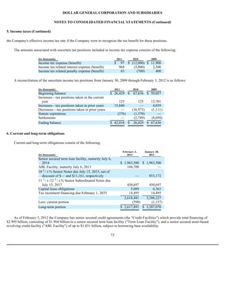 DOLLAR GENERAL CORPORATION AND SUBSIDIARIES

                                  NOTES TO CONSOLIDATED FINANCIAL STATEMENTS (Continued)

5. Income taxes (Continued)

the Company's effective income tax rate if the Company were to recognize the tax benefit for these positions.

     The amounts associated with uncertain tax positions included in income tax expense consists of the following:

                      (In thousands)                                             2011           2010        2009
                      Income tax expense (benefit)                           $     97 $ (12,000) $ 11,900
                      Income tax related interest expense (benefit)               968    (5,800)    2,300
                      Income tax related penalty expense (benefit)                 63      (700)      400

     A reconciliation of the uncertain income tax positions from January 30, 2009 through February 3, 2012 is as follows:

                      (In thousands)                                         2011               2010        2009
                      Beginning balance                                 $ 26,429 $              67,636 $ 59,057
                      Increases—tax positions taken in the current
                        year                                                 125       125                 13,701
                      Increases—tax positions taken in prior years        15,840        —                   4,039
                      Decreases—tax positions taken in prior years            —    (36,973)                (1,111)
                      Statute expirations                                   (376)   (1,570)                    —
                      Settlements                                             —     (2,789)                (8,050)
                      Ending balance                                    $ 42,018 $ 26,429 $                67,636

6. Current and long-term obligations

     Current and long-term obligations consist of the following:

                                                                                        February 3,    January 28,
                      (In thousands)                                                       2012           2011
                      Senior secured term loan facility, maturity July 6,
                        2014                                                        $ 1,963,500 $ 1,963,500
                      ABL Facility, maturity July 6, 2013                               184,700          —
                      10 5 / 8 % Senior Notes due July 15, 2015, net of
                        discount of $— and $11,161, respectively                                  —       853,172
                      11 7 / 8 /12 5 / 8 % Senior Subordinated Notes due
                        July 15, 2017                                                   450,697     450,697
                      Capital lease obligations                                           5,089       6,363
                      Tax increment financing due February 1, 2035                       14,495      14,495
                                                                                      2,618,481   3,288,227
                      Less: current portion                                                (590)     (1,157)
                      Long-term portion                                             $ 2,617,891 $ 3,287,070

     As of February 3, 2012 the Company has senior secured credit agreements (the "Credit Facilities") which provide total financing of
$2.995 billion, consisting of $1.964 billion in a senior secured term loan facility ("Term Loan Facility"), and a senior secured asset-based
revolving credit facility ("ABL Facility") of up to $1.031 billion, subject to borrowing base availability.

                                                                        73
 