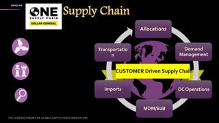 Dollar General Presentation at the Supply Chain Insights Global Summit September 8 2021