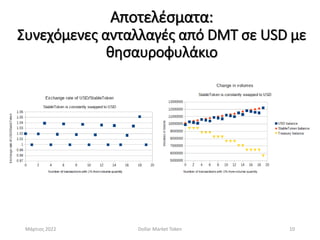 Αποτελέσματα:
Συνεχόμενες ανταλλαγές από DMT σε USD με
θησαυροφυλάκιο
Μάρτιος 2022 Dollar Market Token 10
 