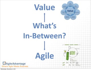 Value

                                   What’s
                              In-­‐Between?

                                 Agile
Wednesday, November 2, 2011
 