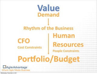 Value
                                             Demand

                                  Rhythm	
  of	
  the	
  Business
                                                    Human	
  
                              CFO                   Resources
                              Cost	
  Constraints
                                                    People	
  Constraints

                              PorEolio/Budget
Wednesday, November 2, 2011
 
