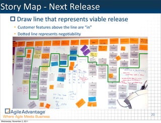 Story	
  Map	
  -­‐	
  Next	
  Release
               Draw	
  line	
  that	
  represents	
  viable	
  release
             • Customer	
  features	
  above	
  the	
  line	
  are	
  “in”
             • DoMed	
  line	
  represents	
  nego:ability




                                                                                  !"
                                                                             20
Wednesday, November 2, 2011
 