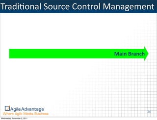 TradiKonal	
  Source	
  Control	
  Management



                                 Main	
  Branch




                                                  26
Wednesday, November 2, 2011
 