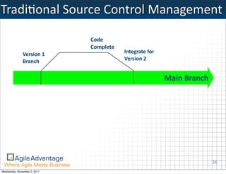 TradiKonal	
  Source	
  Control	
  Management

                              Code
                              Complete
               Version	
  1              Integrate	
  for
               Branch                    Version	
  2


                                                            Main	
  Branch




                                                                             26
Wednesday, November 2, 2011
 