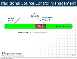 TradiKonal	
  Source	
  Control	
  Management

                                           Code
                                           Complete
               Version	
  1                           Integrate	
  for
               Branch                                 Version	
  2


                                                 Debt                    Main	
  Branch

                              Death	
  March




                                                                                          26
Wednesday, November 2, 2011
 