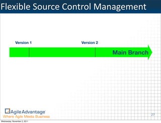 Flexible	
  Source	
  Control	
  Management


              Version 1       Version 2

                                          Main Branch




                                                        27
Wednesday, November 2, 2011
 
