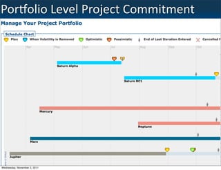 Por_olio	
  Level	
  Project	
  Commitment




                                             33
Wednesday, November 2, 2011
 
