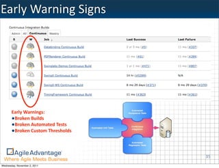 Early	
  Warning	
  Signs




       Early	
  Warnings:
       •Broken	
  Builds
       •Broken	
  Automated	
  Tests
       •Broken	
  Custom	
  Thresholds


                                         35
Wednesday, November 2, 2011
 