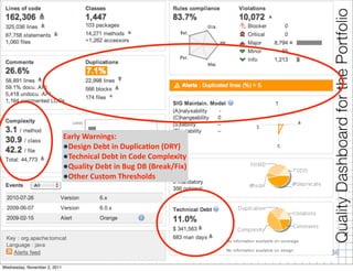 Early	
  Warnings:
                              •Design	
  Debt	
  in	
  DuplicaOon	
  (DRY)
                              •Technical	
  Debt	
  in	
  Code	
  Complexity
                              •Quality	
  Debt	
  in	
  Bug	
  DB	
  (Break/Fix)
                              •Other	
  Custom	
  Thresholds




                                                                                   36
Wednesday, November 2, 2011
 