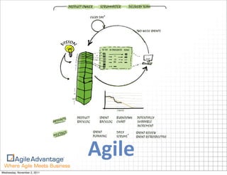 Agile
Wednesday, November 2, 2011
 
