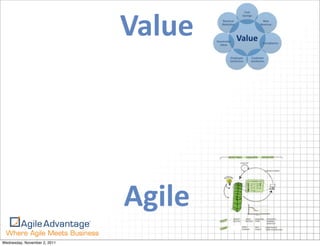 Value




                              Agile
Wednesday, November 2, 2011
 