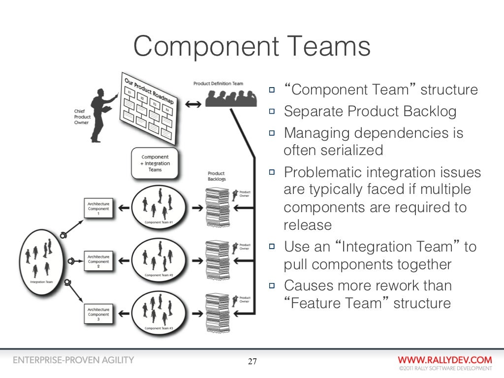 Component Teams "