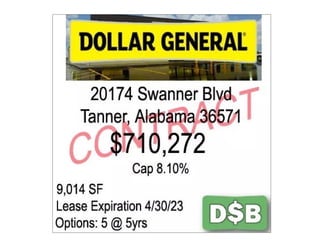 Available Dollar Store Properties