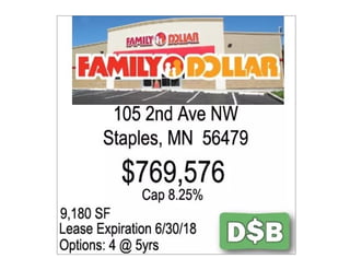 Available Dollar Store Properties