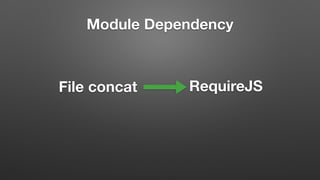 File concat RequireJS
Module Dependency
 