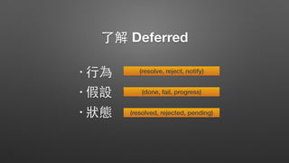 了解 Deferred
• ⾏行為
• 假設
• 狀態
(resolve, reject, notify)
(done, fail, progress)
(resolved, rejected, pending)
 