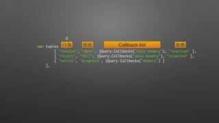 var tuples = [
[ "resolve", "done", jQuery.Callbacks("once memory"), "resolved" ],
[ "reject", "fail", jQuery.Callbacks("once memory"), "rejected" ],
[ "notify", "progress", jQuery.Callbacks("memory") ]
],
⾏行為 假設 狀態
0
Callback list
 