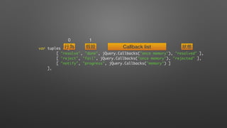 var tuples = [
[ "resolve", "done", jQuery.Callbacks("once memory"), "resolved" ],
[ "reject", "fail", jQuery.Callbacks("once memory"), "rejected" ],
[ "notify", "progress", jQuery.Callbacks("memory") ]
],
⾏行為 假設 狀態
0 1
Callback list
 