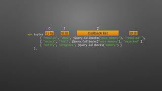 var tuples = [
[ "resolve", "done", jQuery.Callbacks("once memory"), "resolved" ],
[ "reject", "fail", jQuery.Callbacks("once memory"), "rejected" ],
[ "notify", "progress", jQuery.Callbacks("memory") ]
],
⾏行為 假設 狀態
0 1 2
Callback list
 
