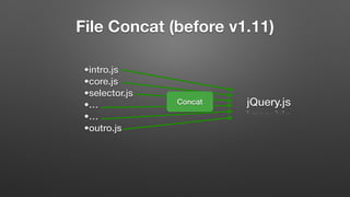 File Concat (before v1.11)
•intro.js
•core.js
•selector.js
•…
•…
•outro.js
jQuery.jsConcat
 