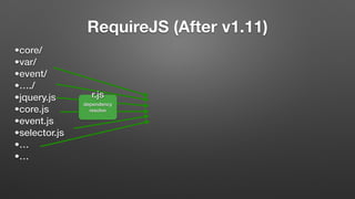 RequireJS (After v1.11)
•core/
•var/
•event/
•…./
•jquery.js
•core.js
•event.js
•selector.js
•…
•…
dependency
resolve
r.js
 
