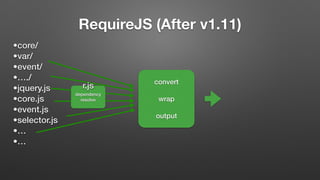 RequireJS (After v1.11)
•core/
•var/
•event/
•…./
•jquery.js
•core.js
•event.js
•selector.js
•…
•…
dependency
resolve
r.js convert
wrap
output
 