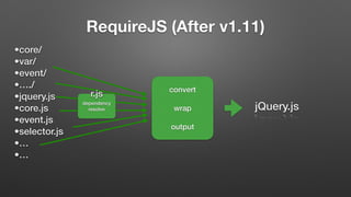RequireJS (After v1.11)
•core/
•var/
•event/
•…./
•jquery.js
•core.js
•event.js
•selector.js
•…
•…
dependency
resolve
r.js convert
wrap
output
jQuery.js
 