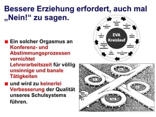 Bessere Erziehung erfordert, auch mal „Nein!“ zu sagen. Ein solcher Orgasmus an  Konferenz- und Abstimmungsprozessen   vernichtet   Lehrerarbeitszeit  für völlig  unsinnige und banale Tätigkeiten   und wird zu  keinerlei Verbesserung  der Qualität unseres Schulsystems führen.   