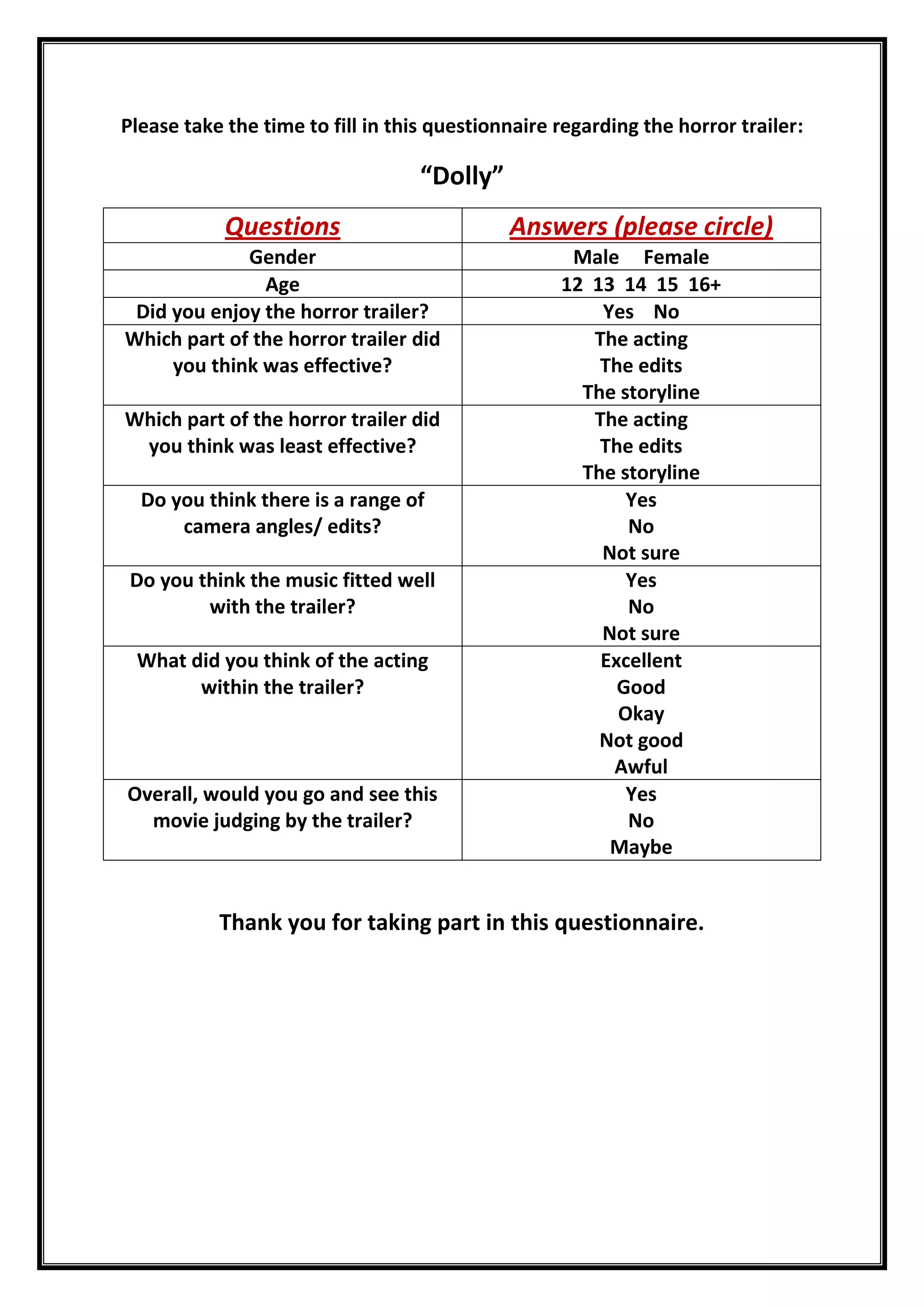 Please take the time to fill in this questionnaire regarding the horror trailer:
“Dolly”
Questions Answers (please circle)
Gender Male Female
Age 12 13 14 15 16+
Did you enjoy the horror trailer? Yes No
Which part of the horror trailer did
you think was effective?
The acting
The edits
The storyline
Which part of the horror trailer did
you think was least effective?
The acting
The edits
The storyline
Do you think there is a range of
camera angles/ edits?
Yes
No
Not sure
Do you think the music fitted well
with the trailer?
Yes
No
Not sure
What did you think of the acting
within the trailer?
Excellent
Good
Okay
Not good
Awful
Overall, would you go and see this
movie judging by the trailer?
Yes
No
Maybe
Thank you for taking part in this questionnaire.