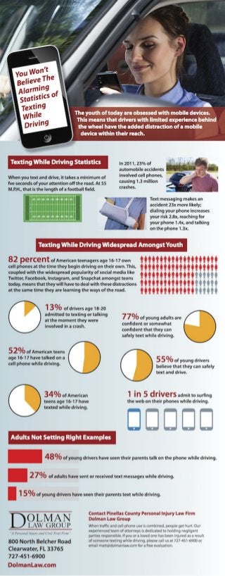 You Won't Believe The Alarming Statistics of Texting While Driving
