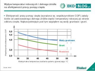 Wpływ temperatur roboczych i dolnego źródła
 na efektywność pracy pompy ciepła


 Efektywność pracy pompy ciepła (wyrażon...