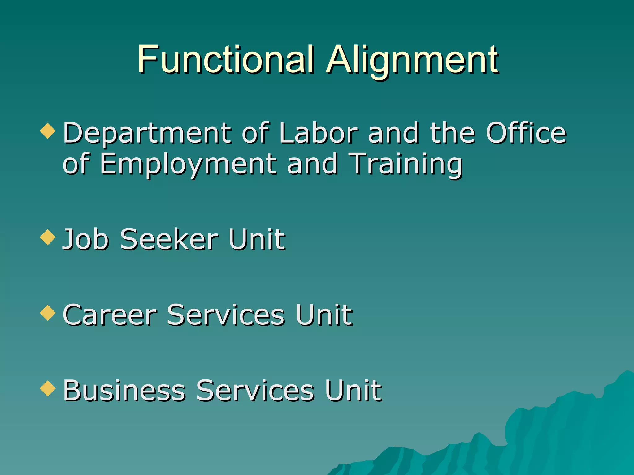 Functional Alignment Department of Labor and the Office of Employment and Training Job Seeker Unit Career Services Unit Business Services Unit 