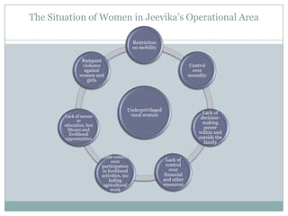 1314- Jeevika Development Society - System of Rice Intensification Program