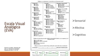 Escala Visual
Analógica
(EVA)
Sensorial
Afectiva
Cognitiva
Serrano, M. (2002). Valoración del
dolor (I). Revista de la Sociedad
Española de Dolor: 9: 94-108,
 