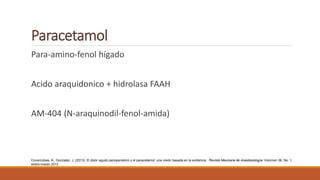 Paracetamol
Para-amino-fenol hígado
Acido araquidonico + hidrolasa FAAH
AM-404 (N-araquinodil-fenol-amida)
Covarrubias, A.; Gonzalez, J. (2013). El dolor agudo perioperatorio y el paracetamol: una visión basada en la evidencia . Revista Mexicana de Anestesiología: Volumen 36, No. 1,
enero-marzo 2013
 