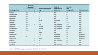 Katzung, B. (2012) Farmacología Básica y Clínica. 12va Edición. Ed. Mc Graw Hill
 