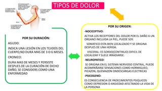 TIPOS DE DOLOR
POR SU ORIGEN:
-NOCICEPTIVO:
ACTIVA LOS RECEPTORES DEL DOLOR POR EL DAÑO A UN
ORGANO INCLUIDA LA PIEL, PUEDE SER:
SOMATICO:ESTA BIEN LOCALIZADO Y SE ORIGINA
DESPUES DE UNA HERIDA.
VISCERAL: ES SORDO(CONTINUO) DIFICIL DE
LOCALIZAR Y SUELE IRRADIARSE.
-NEUROPATICO:
SE ORIGINA EN EL SISTEMA NERVIOSO CENTRAL, PUEDE
ACOMPAÑARSE SENSACIONES COMO HORMIGUEO,
PICAZON, QUEMAZON ONDESCARGAS ELECTRICAS
-PSICOGENO:
ES CONSECUENCIA DE PADECIMIENTOS PSIQUICOS
COMO DEPRESION O ANSIEDAD AFECTANDO LA VIDA DE
LA PERSONA
POR SU DURACIÓN:
AGUDO:
INDICA UNA LESIÓN EN LOS TEJIDOS DEL
CUERPO,NO DURA MAS DE 3 O 6 MESES.
CRONICO:
DURA MAS DE MESES Y PERSISTE
DESPUES DE LA CURACIÓN DE DICHO
DAÑO, SE CONSIDERS COMO UNA
ENFERMEDAD
 