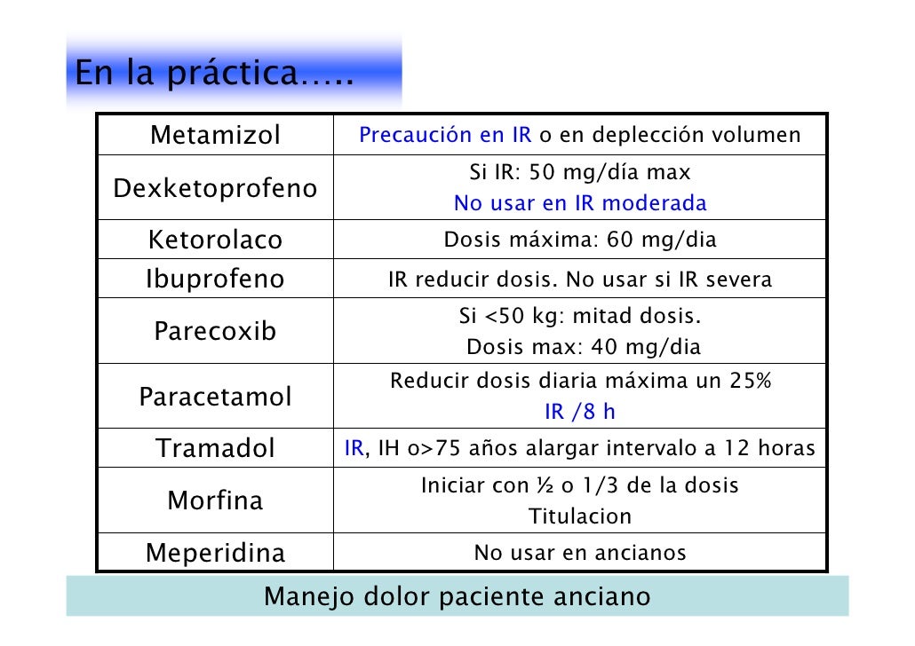 Dolor Anciano Dolor Anciano