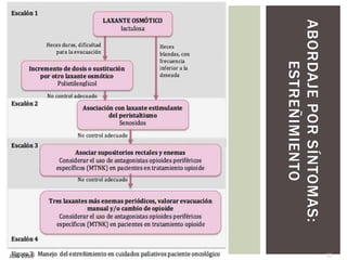 ABORDAJEPORSÍNTOMAS:
ESTREÑIMIENTO
53JJBG 2016
 